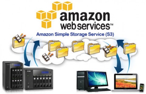 Amazon provides its Cloud services to over 8,000 Indian companies